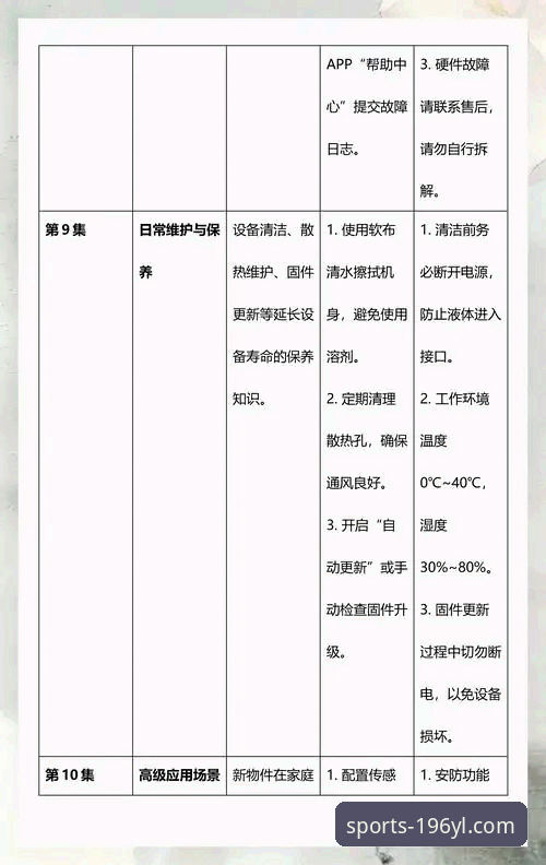娱乐官网入口 196体育娱乐平台注册登录完整指南:从入门到精通的操作手册
