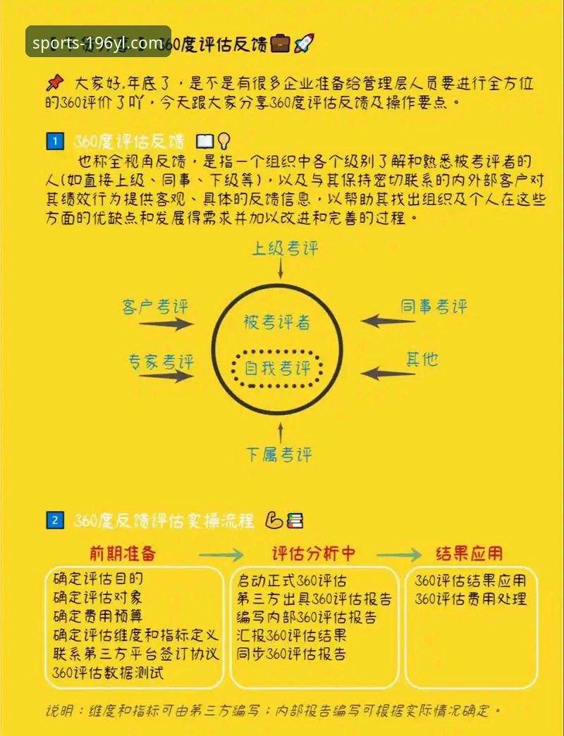 YL信誉如何 196体育娱乐平台信誉深度解析:YL信誉如何全方位评估