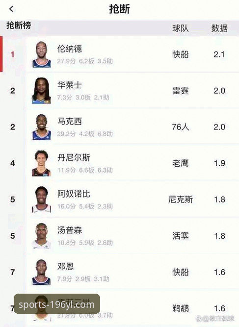 YL信誉如何 196体育娱乐平台新手使用教程:从伦纳德赛后采访看篮球赛事数据分析
